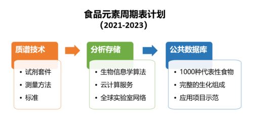 科學家賈耿介 以多組學技術探路個性化食品，信息技術咨詢服務助力放心吃對每一口