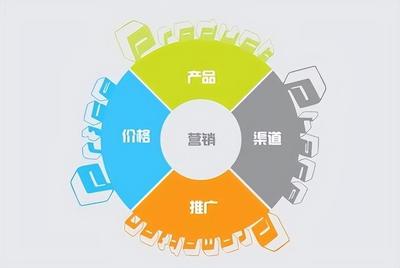 數(shù)字時代的企業(yè)品牌營銷 前瞻策略與快速執(zhí)行